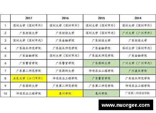请问广东药学院招收文科生吗？文科有哪些专业？(2017年中考广东各城市总分？)